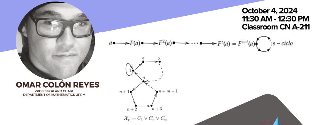 Colloquium: Using the Frobenius number to determine the transient of Fixed-Point Dynamical Systems over Finite Fields